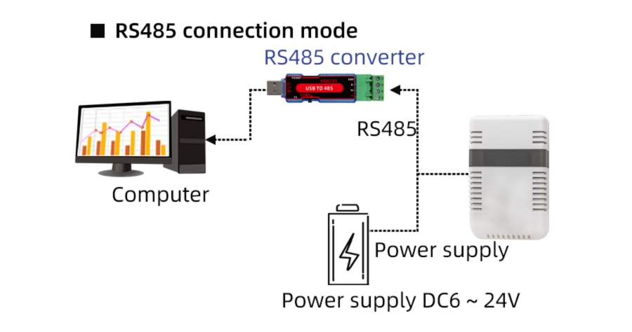 SM5873