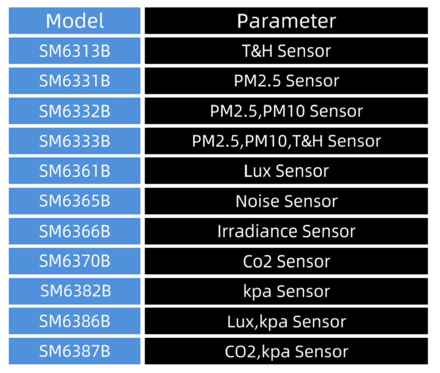 SM6361B