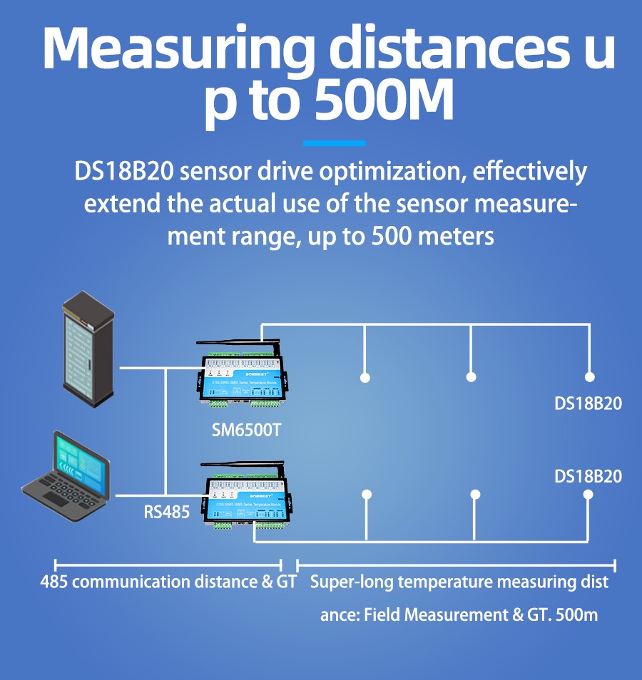 SM6500T