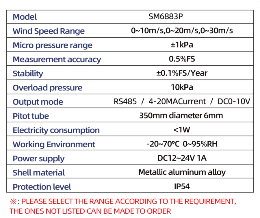 SM6883P