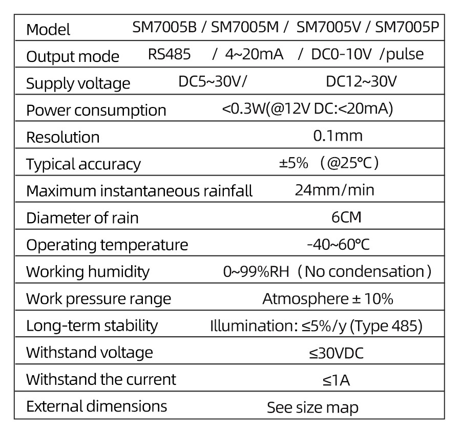 SM7005