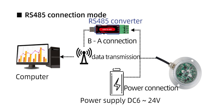 SM7005