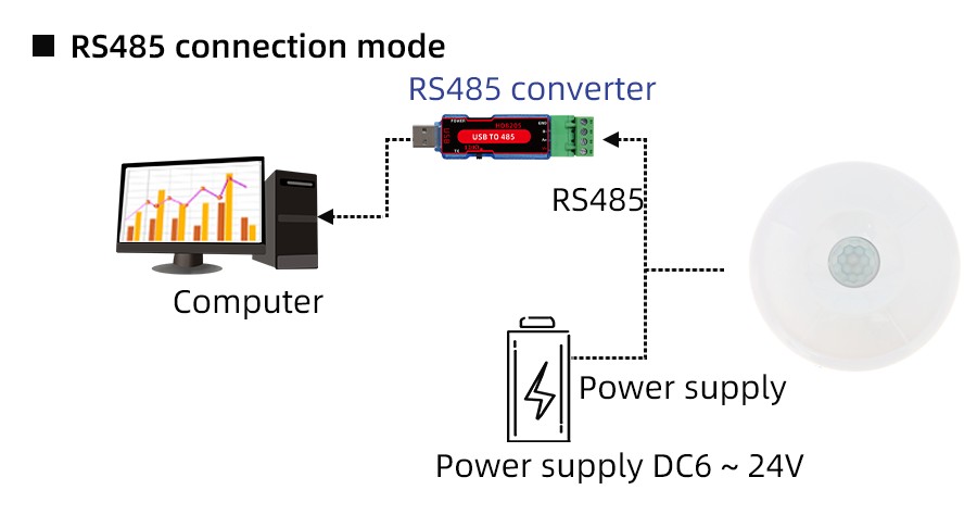 SM7539