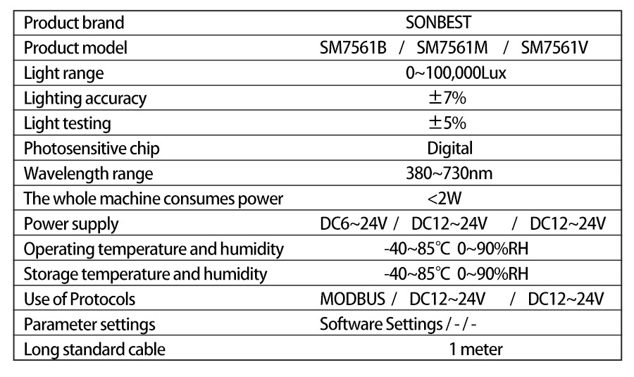 SM7561B