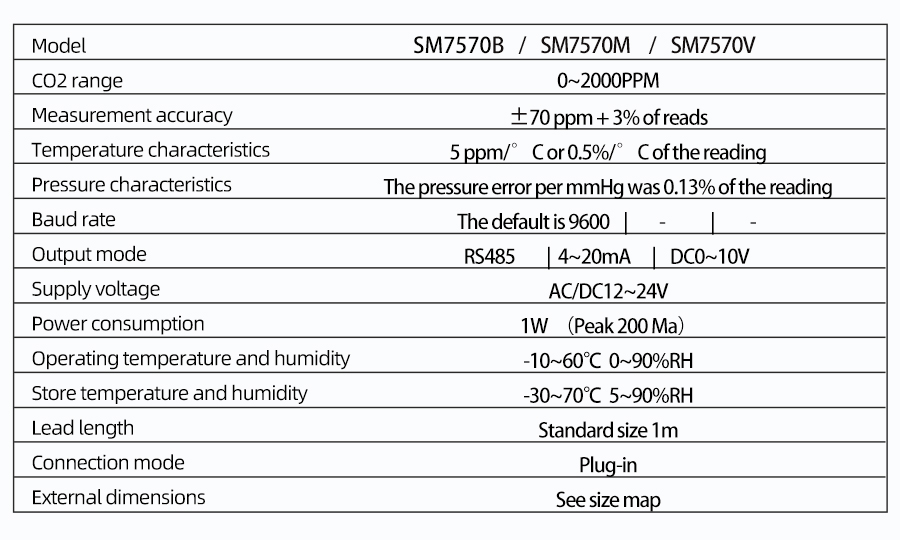 SM7570