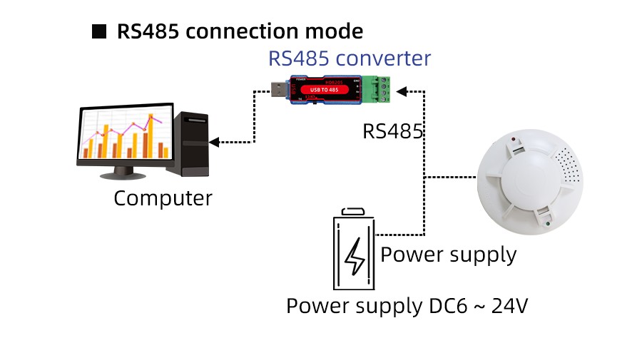 SM7570