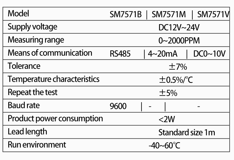 SM7571B