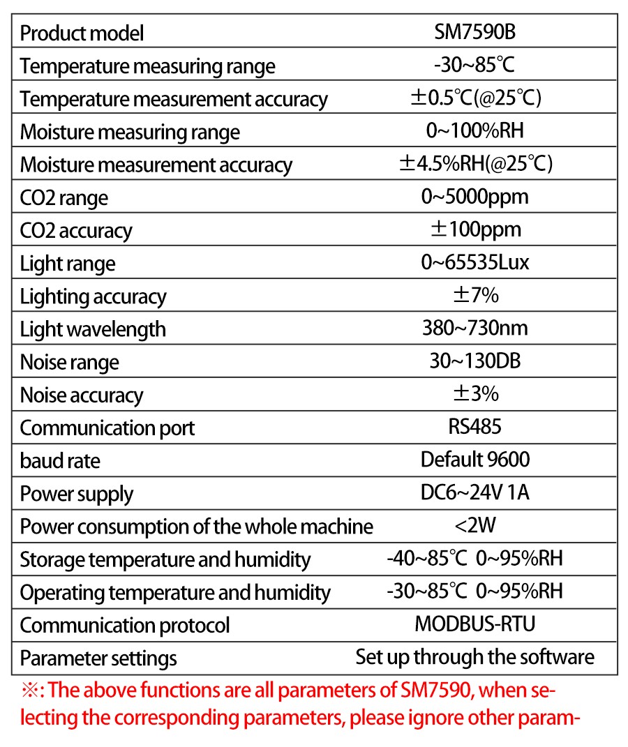 SM7590B