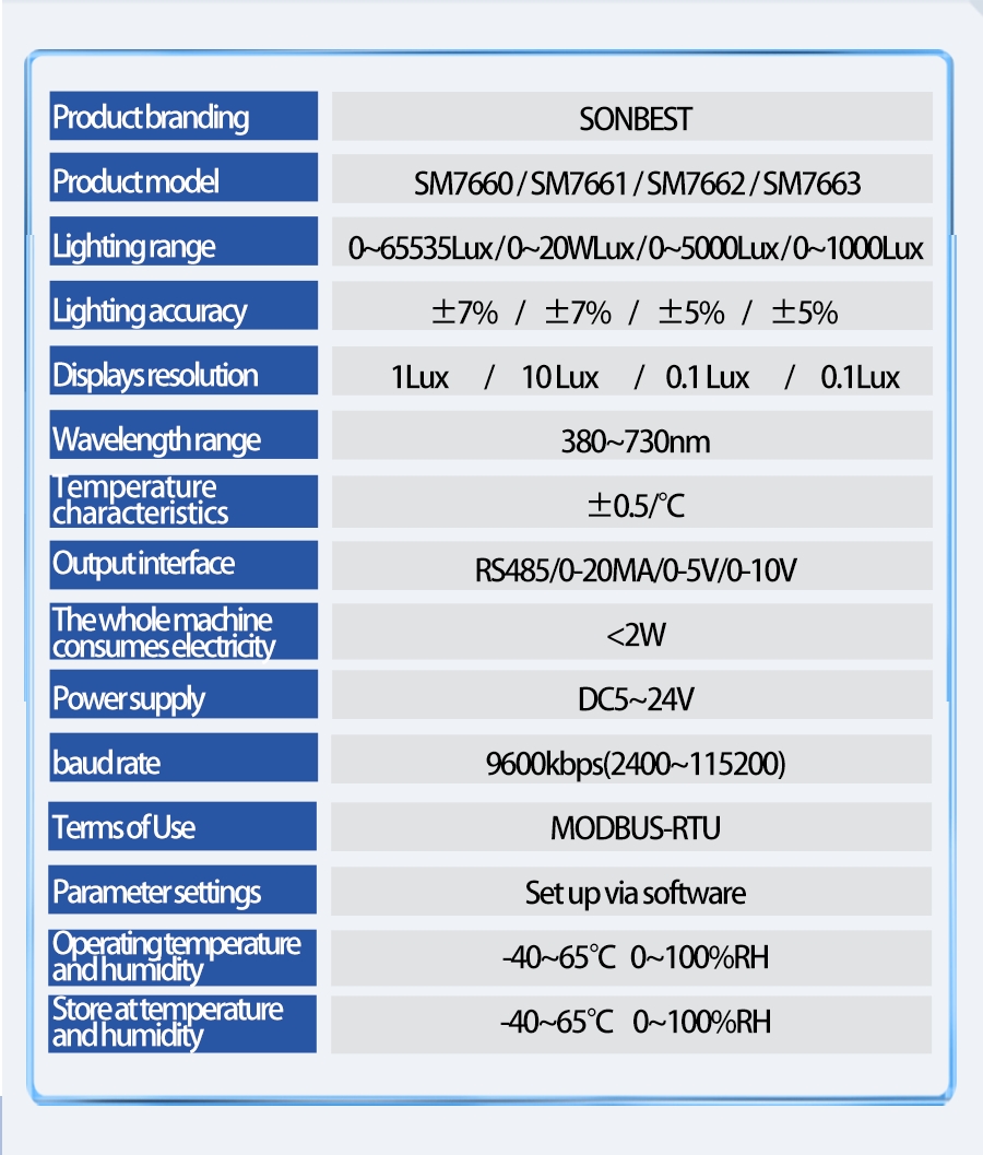 SM7660