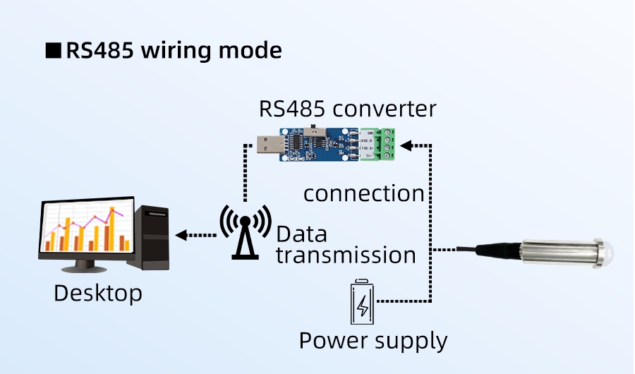 SM7660