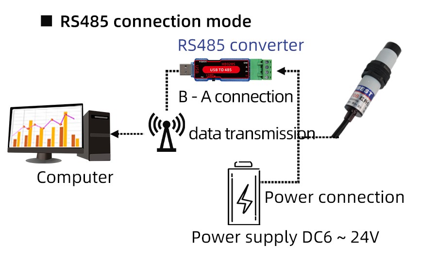 SM7870B