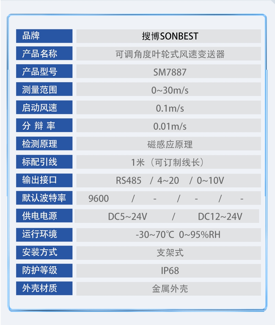 SM7887