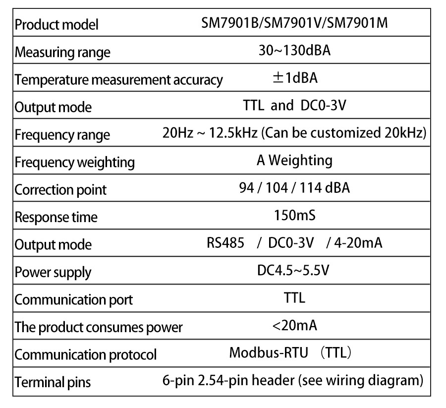 SM7901M