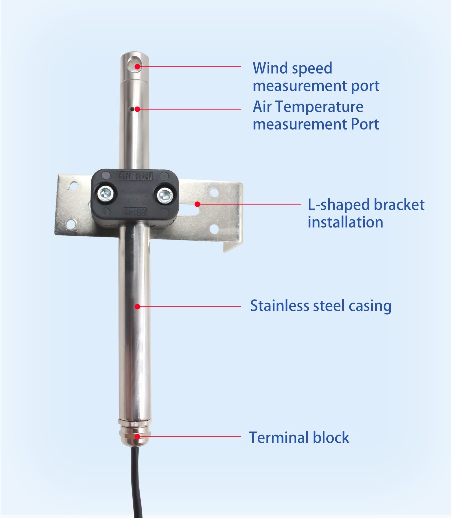 SM8591