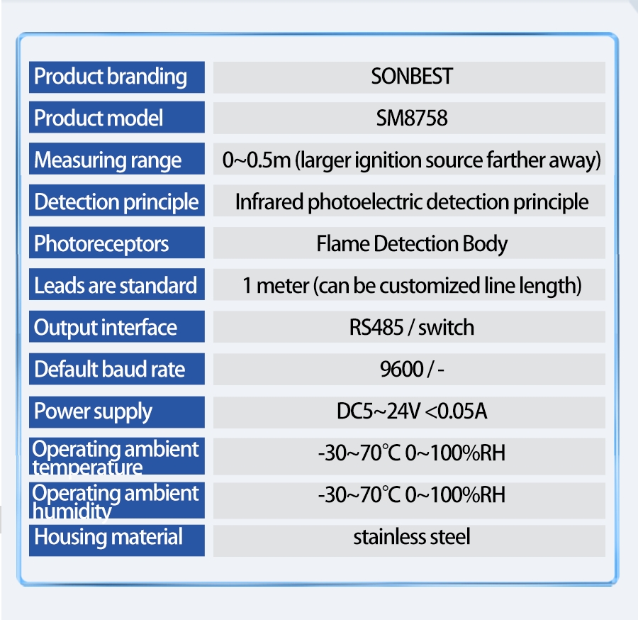 SM8758