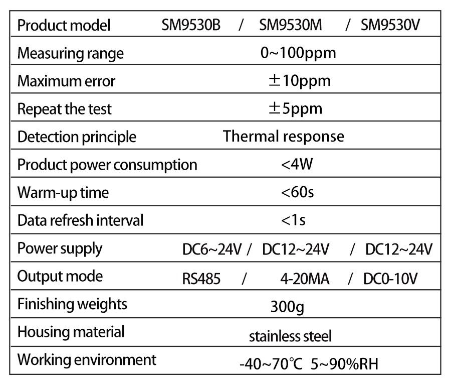 SM9530B