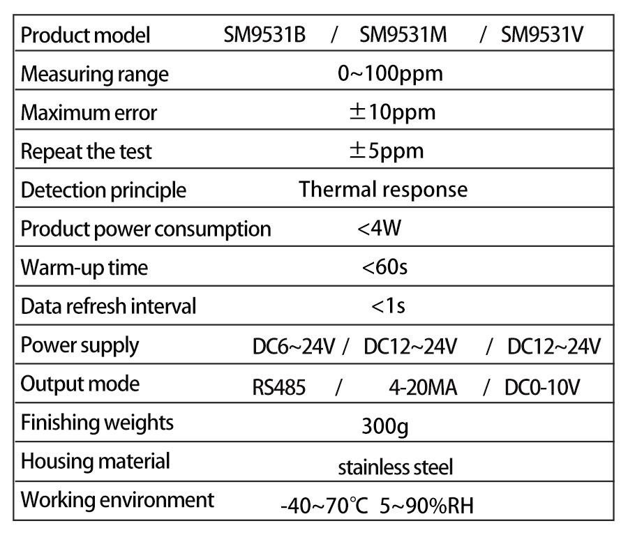 SM9531