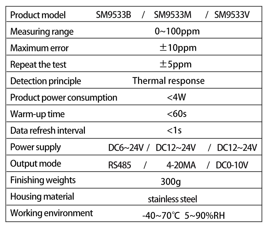 SM9533
