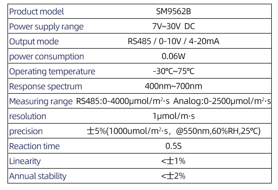 SM9562B