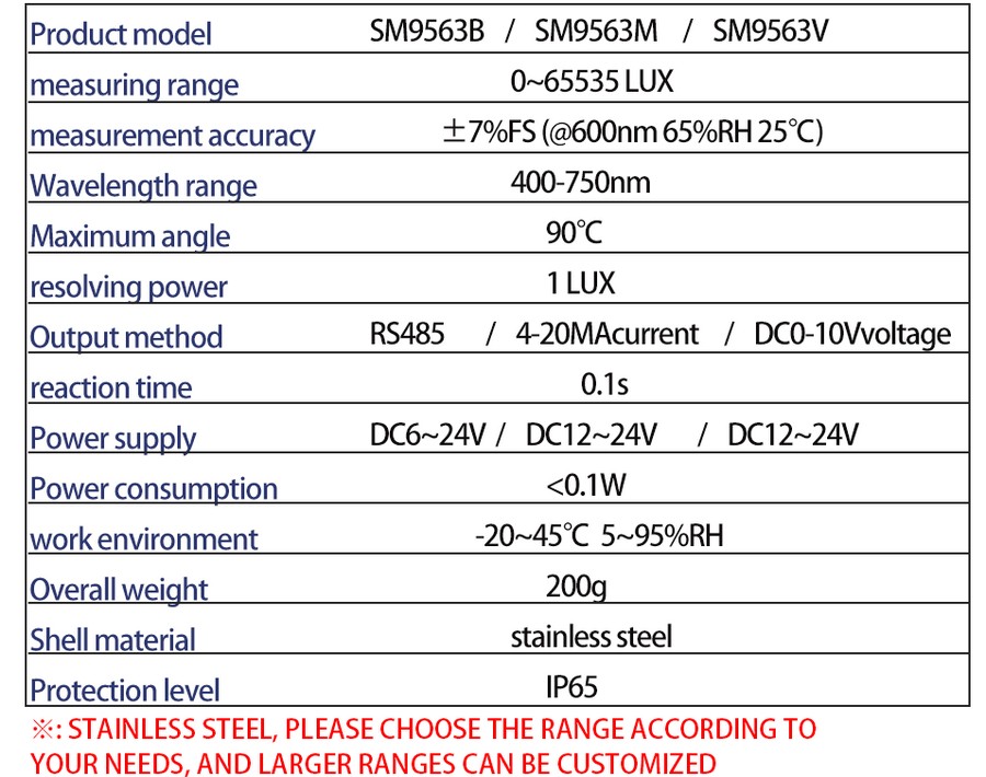 SM9563