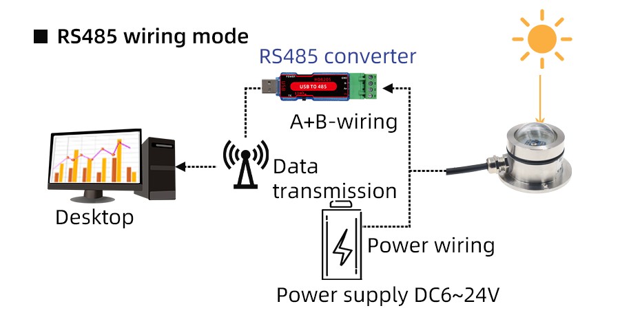 SM9567