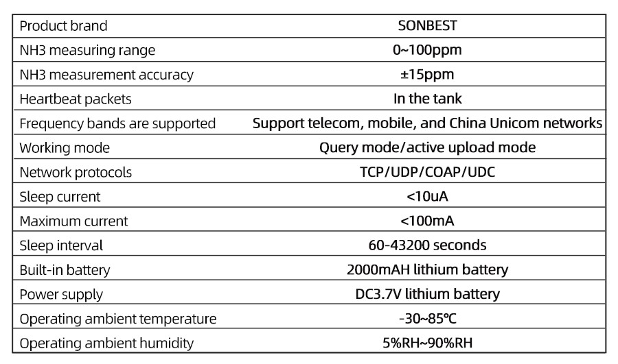 SN2130B-NH3