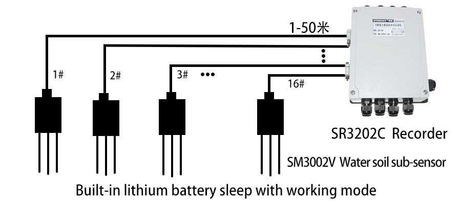 SR3201B-16