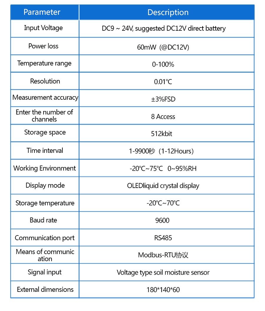 SR3231C
