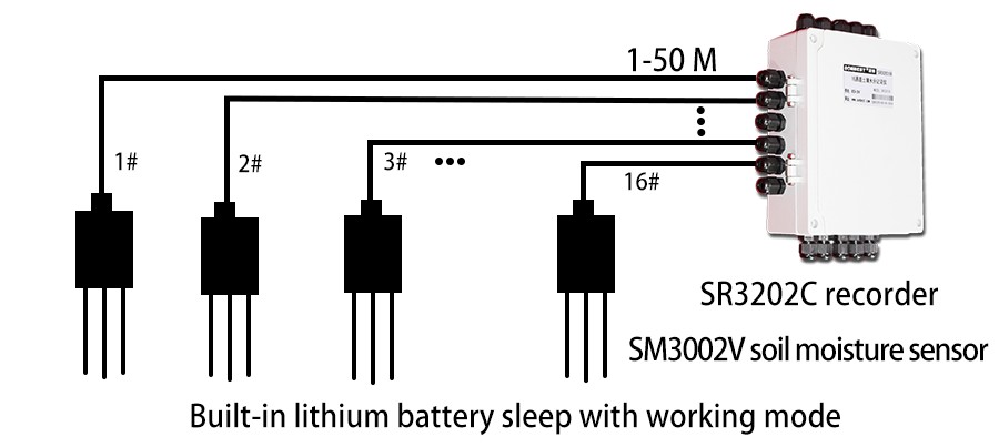 SR3232C