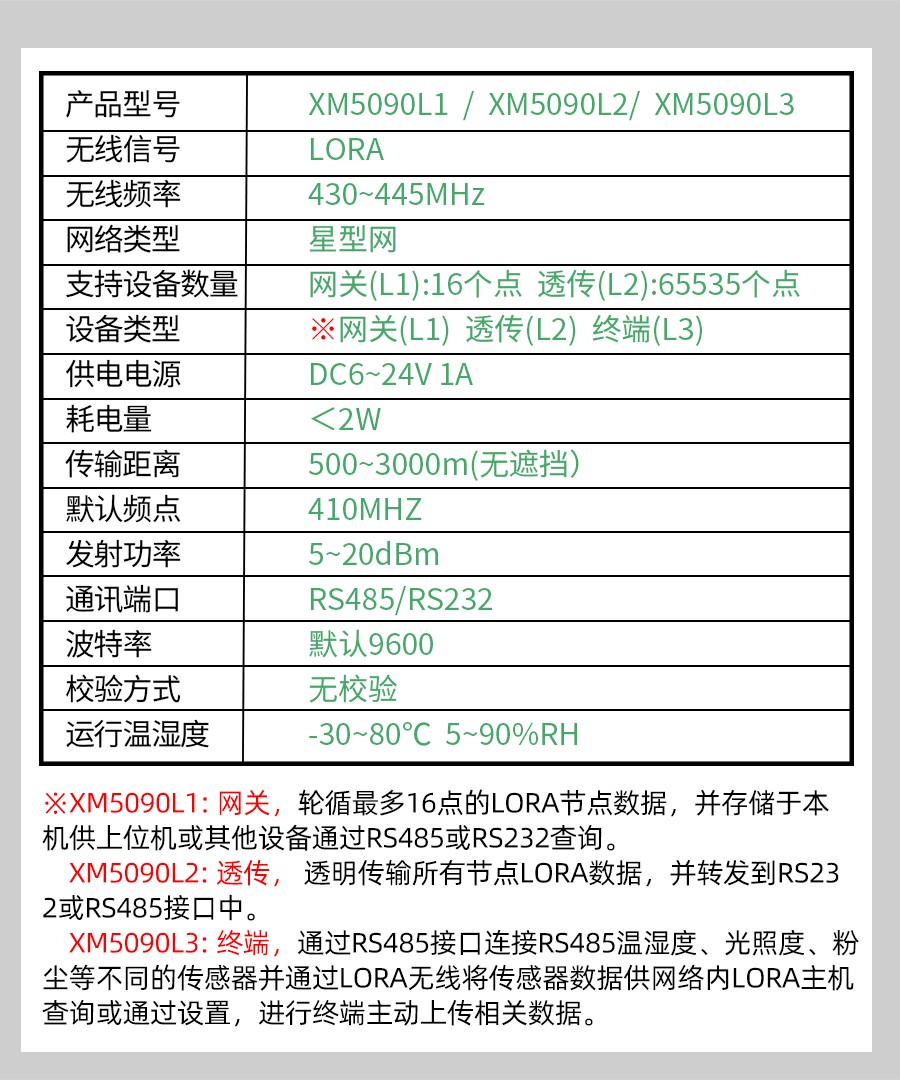 XM5090L