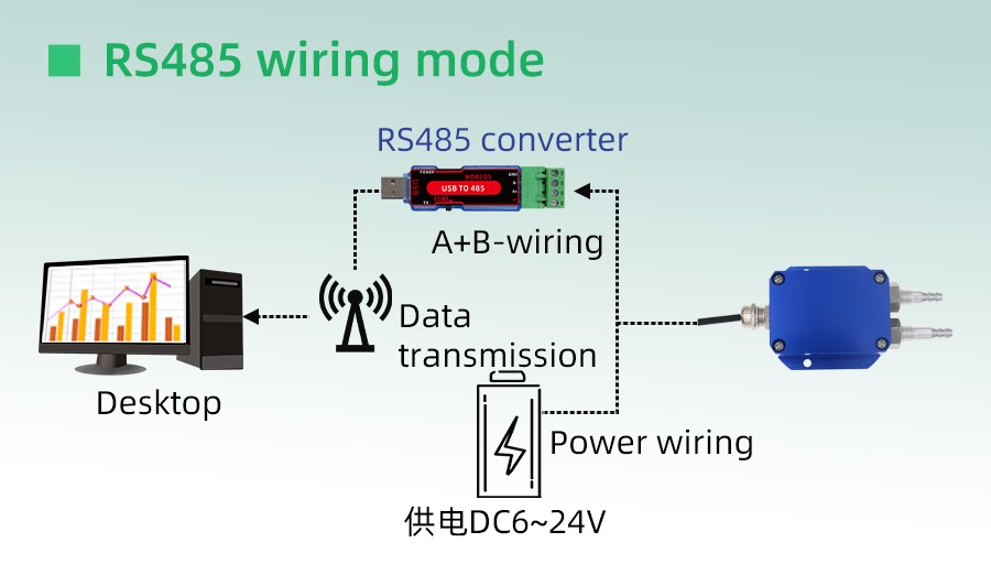 XM8583