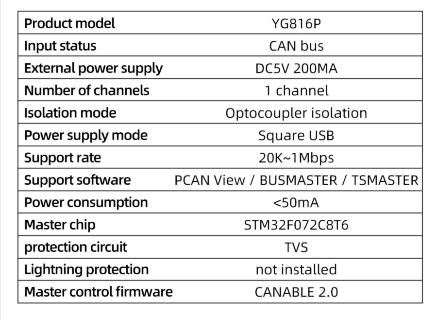 YG816P