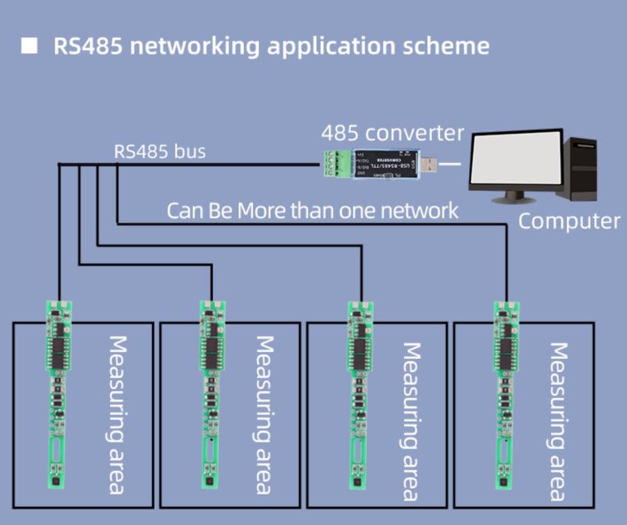 YM7820B