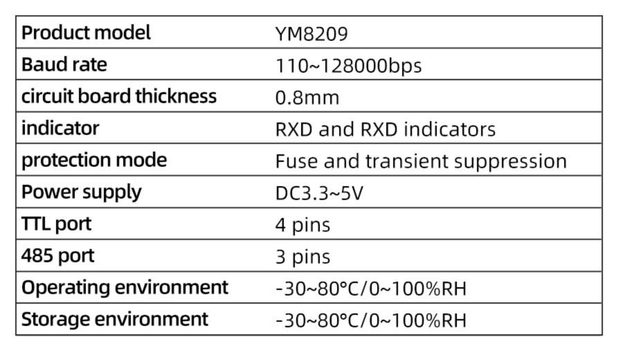 YM8209