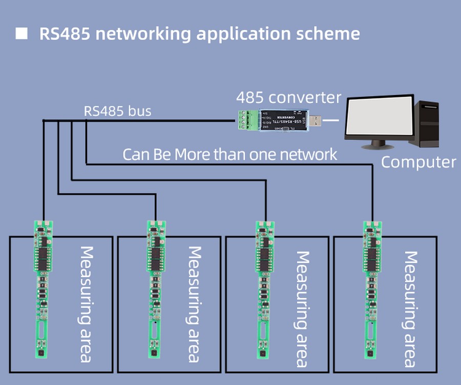 YN7820