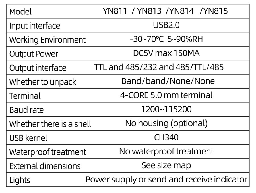 YN811