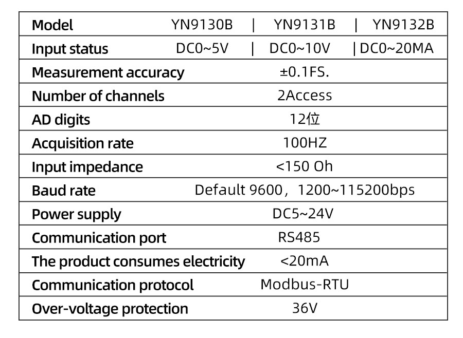 YN9131B