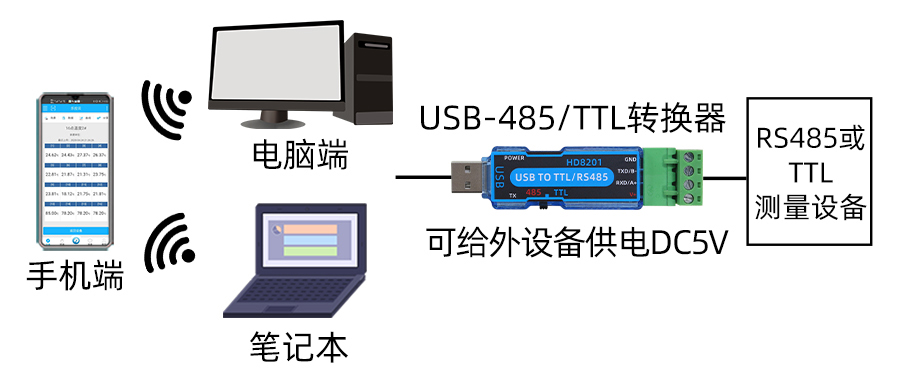 HD8201