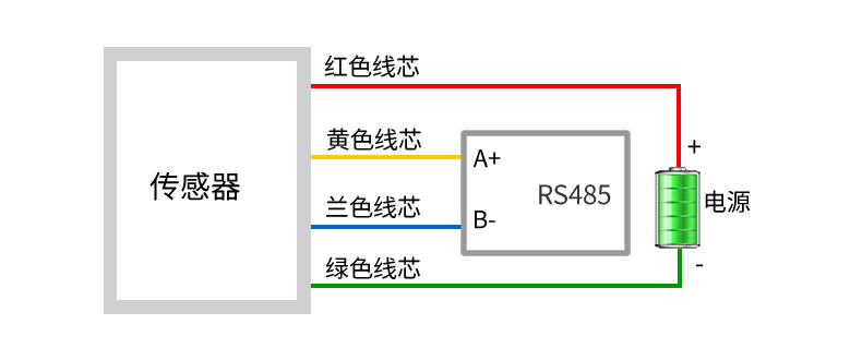 KD5870B产品接线