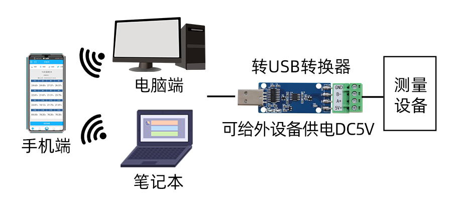 KL815