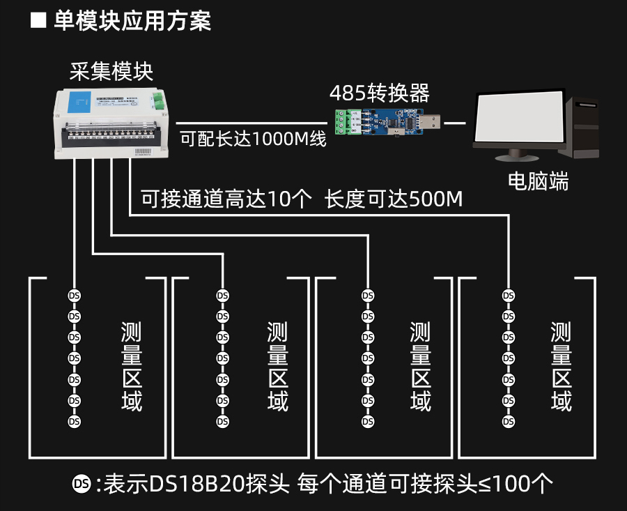 KM12B00