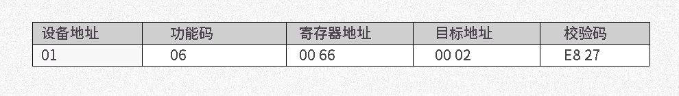 KM2130B-O3