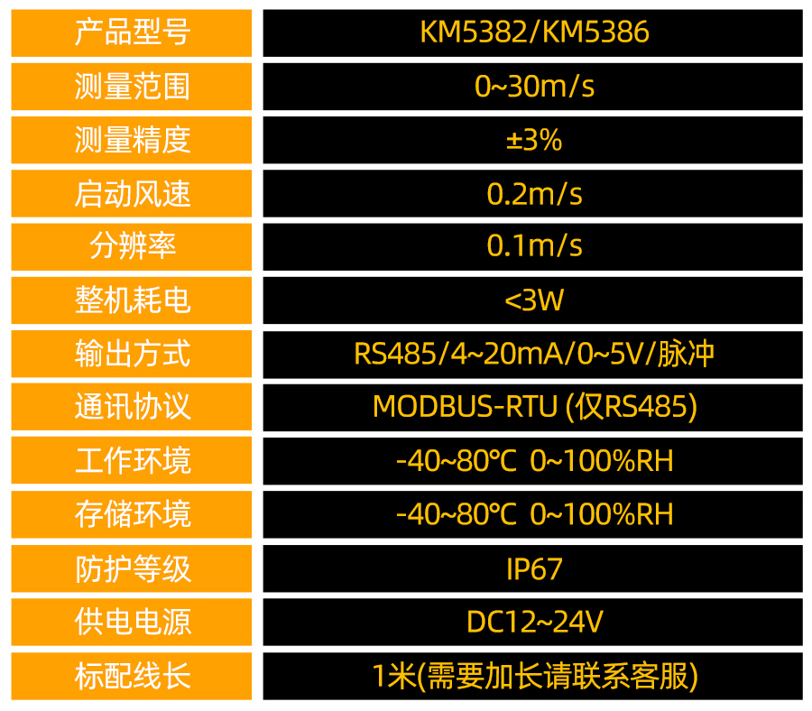 KM53M86