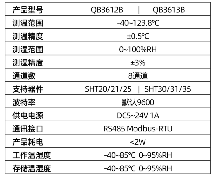 QB3613B