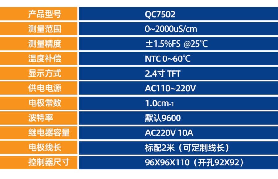 QC7502