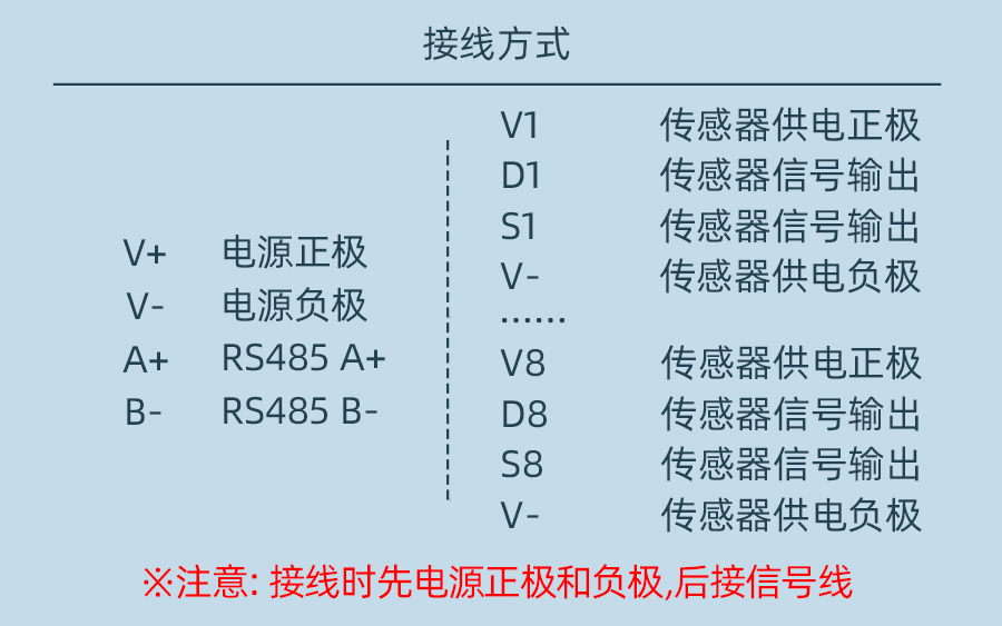 QD3613B