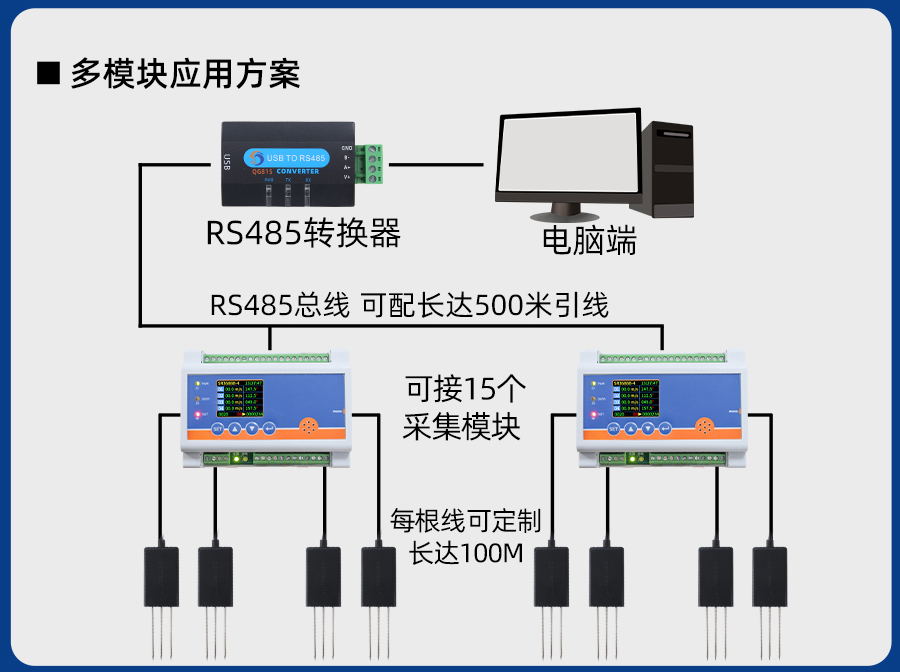 QD3632B