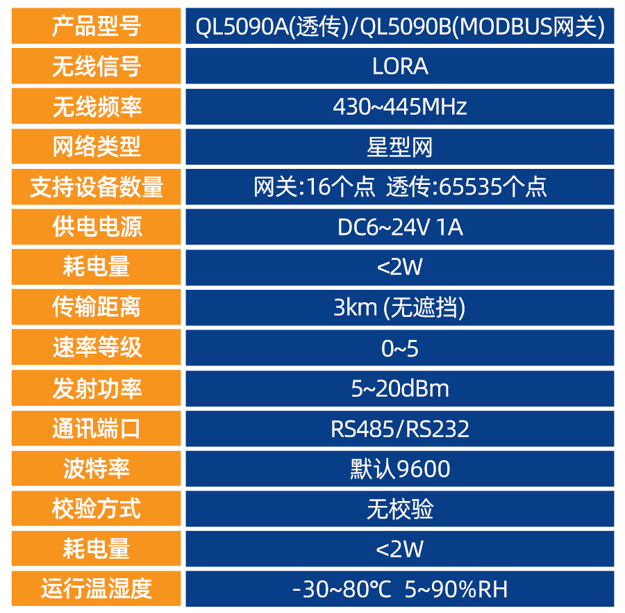 QL5090