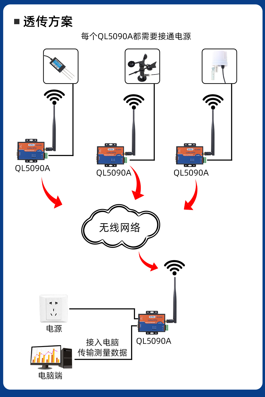 QL5090