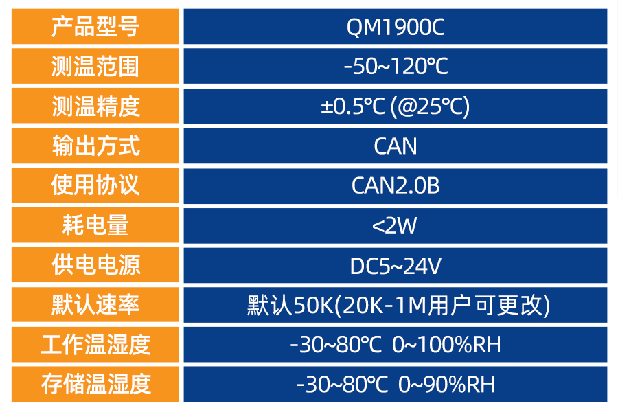 QM1900C